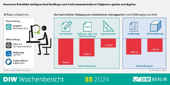 WB35-2024-KI-Infografik_PM.png