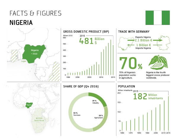 BITZER_infographic_Nigeria.jpg