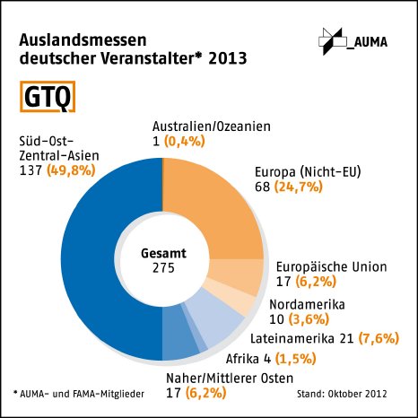 gtq_2013_auslandsmessen_ring.jpg