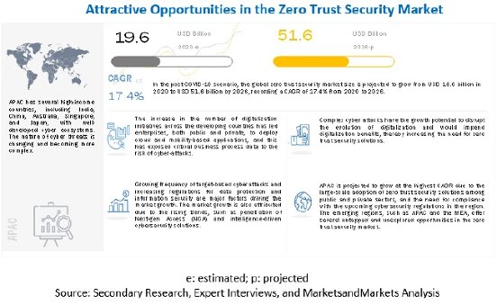 zero-trust-security-market.jpg