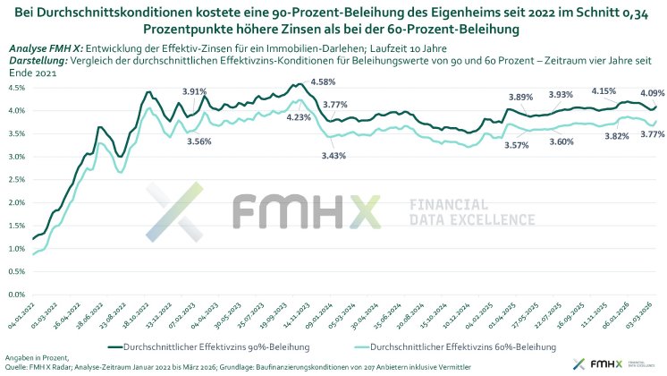 Grafik_3-_zur_PM_FMHX_19.03.2026.jpg