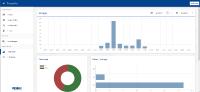 PrivateWire Zugriffsstatistiken
