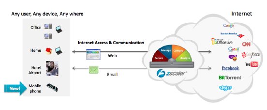 Zscaler Cloud Security Overview.tiff