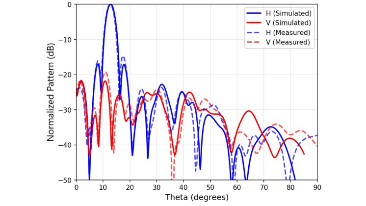esa-antenna-characterization-near-field-vs-catr-infographic-rohde-schwarz_200_202597_2880_1620_2.jpg