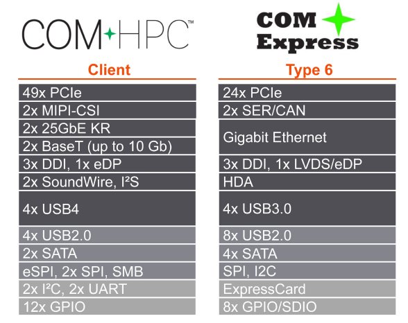 COM-HPC-COM-Express.jpg