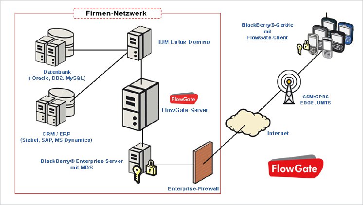 FlowGate-Schema.png