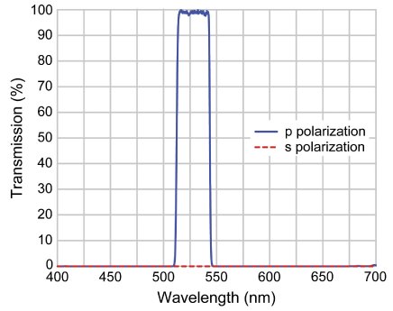polarization-filter-spectra.jpg
