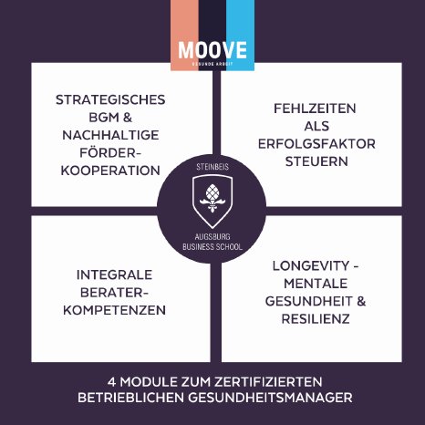 4 Module zum zertifizierten Betrieblichen Gesundheitsmanager.png