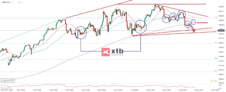 dax-4h-29-03-2028-xtb.png