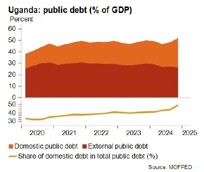 Uganda%20-%20public%20debt%20.jpg