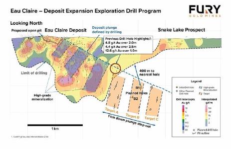 Figure 1: Illustrates targets that will test a one-kilometre down plunge extension of the Eau Claire deposit. These target areas were derived from structural geometries associated with newly acquired gradient array IP data as well geological and geochemical information obtained up-dip from the target zones
