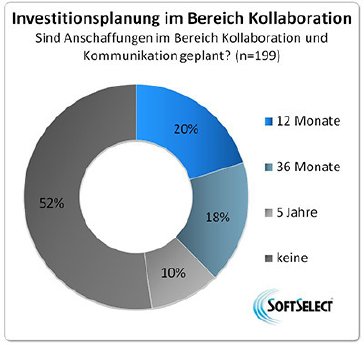 Investitionsplanung_Kollaboration_kleiner2.jpg