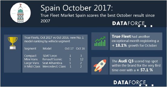 Dataforce_20171116_Infographic Spain October 2017.jpg