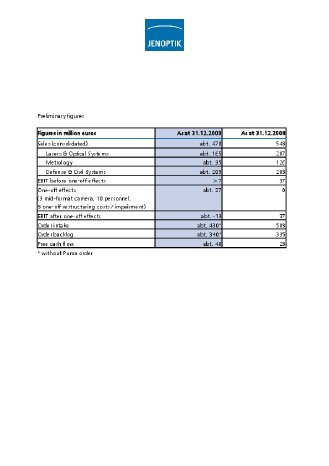 2010-02-08-Bilanz-preliminary-figures.pdf
