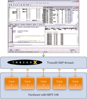 TRACE32-ThreadX-SMP.jpg