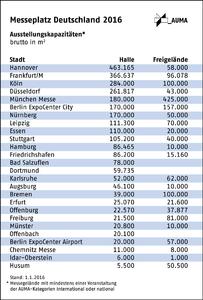 Hallenkapazitäten 2016 Deutschland