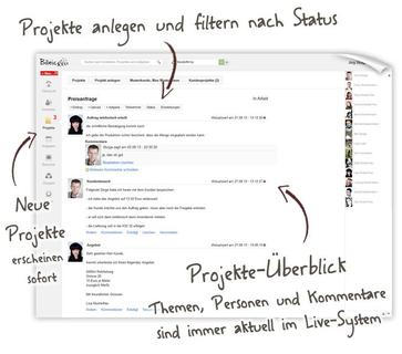 Mit Bileico den Überblick über Projekte behalten