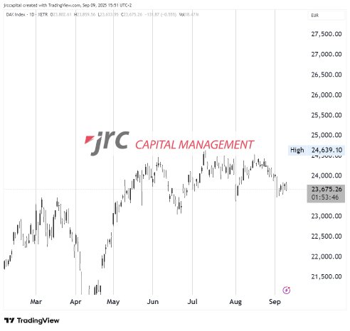 DAX_2025-09-09_15-51-13_3f527.png