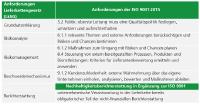 Integration der Anforderungen des Lieferkettengesetzes in ein QMS nach ISO 9001:2015