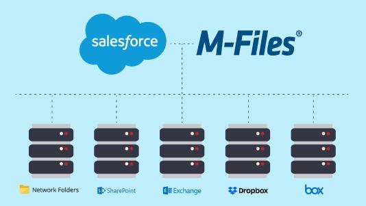 M-Files for Salesforce schafft 360-Grad-Sicht auf alle kundenrelevanten Dokumente – egal, wo sie sich befinden