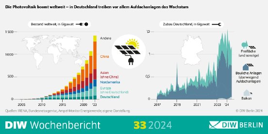 WB33-2024-Energiewende-Infografik.png