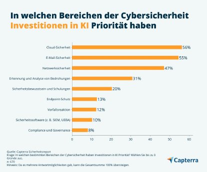 KI-Investitionen-Capterra-Grafik2.jpg