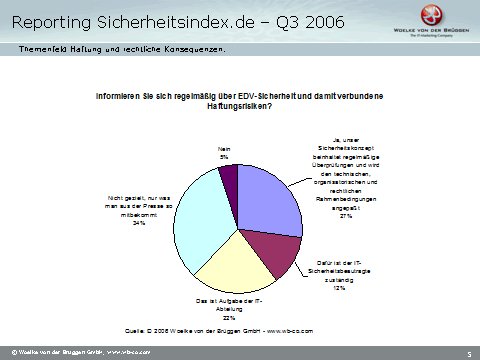 Themenfeld Haftung und rechtliche Konsenquenzen..gif