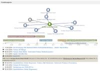 Beispiel einer HR-Analyse
