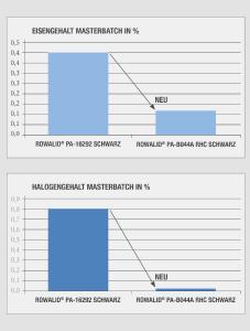 Grafik Nigrosin