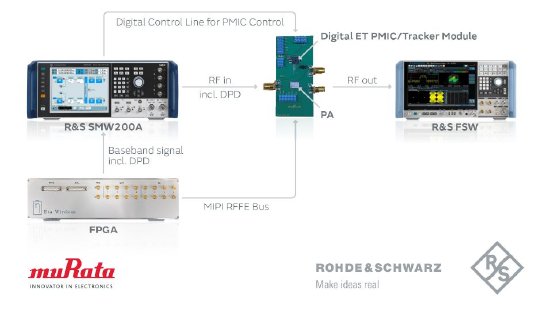 murata-digital-envelope-tracking-setup-infographic-rohde-schwarz_200_110979_960_540_6.jpg