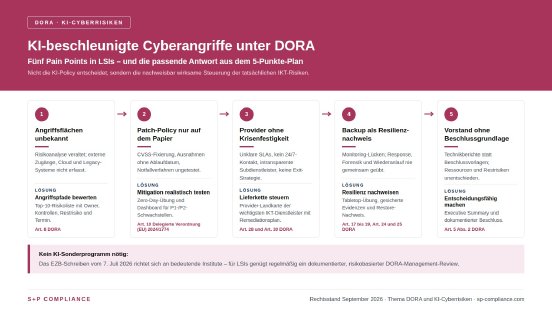 dora-ki-cyber-pain-points-loesungen-headline-1600x900.jpg