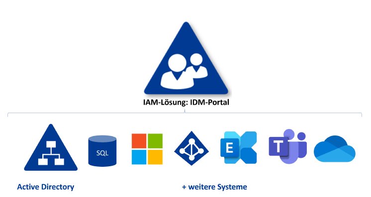IDM-Portal_für_hybride_IT-Umgebungen.png
