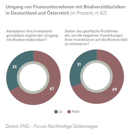 FNG_Marktbericht2024_Grafiken_6.2.png