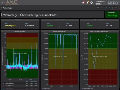 ifactory_vorausscjaunede_Wartung.jpg