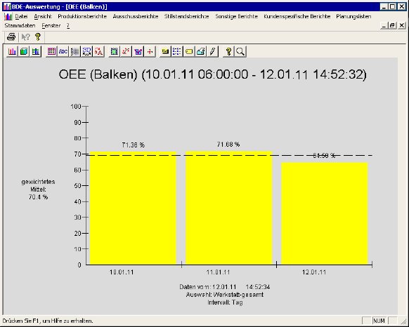 ProSeS-OEE-Bericht_2011.jpg
