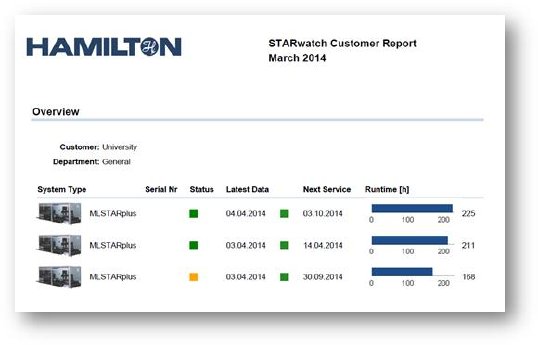 STARwatch Customer Report.jpg