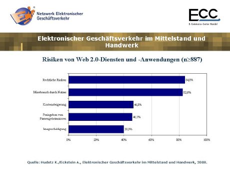 PM-NEG-Berichtsband-3-Web 2.0-Abbildung.jpg