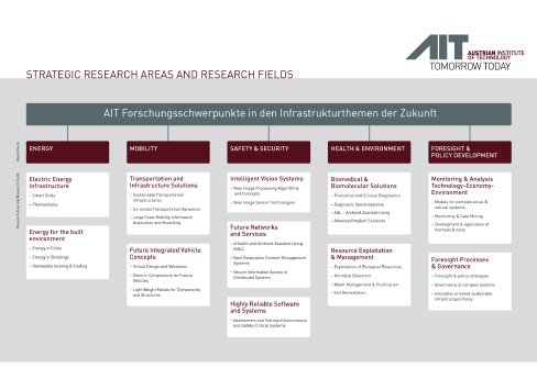 AIT_Research_Areas.jpg