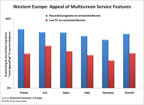 multiscreen-pr2011-460[1].gif