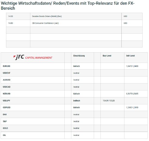 2025-01-28 10_20_20-Edit _Forex Levels am Morgen_ with Elementor — Mozilla Firefox.png