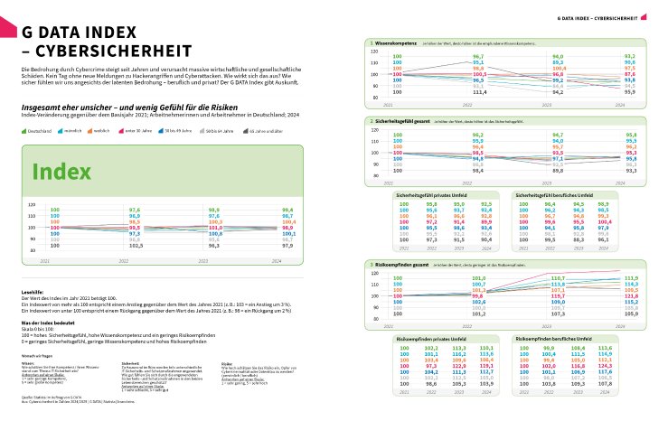 G_DATA_Index_Cybersicherheit.jpg
