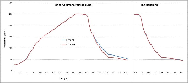 Volumenstromregelung der Kühlstrecke.jpg