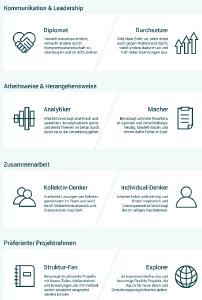 Arbeitsstile und Arbeitspräferenzen, die im Beratungskontext besonders relevant sind, erfasst StyleMatch. COMATCH integriert das neue Feature in seinen innovativen Matching-Algorithmus