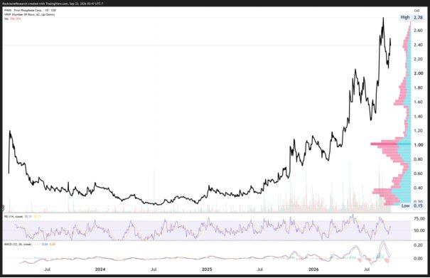 FirstPhosphate_23-09-2026_DEPRcom.002.png