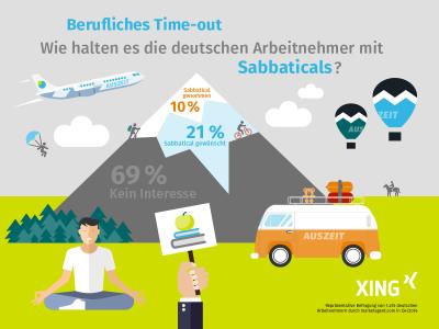Infografik Sabbatical Studie