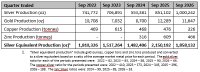Table 1: Annual Production Summary