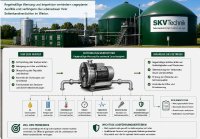 Beim Gastransport zwischen Anlagenteilen wird Biogas oder Prozessgas aus einem Bereich der Anlage entnommen und zu einem anderen Anlagenbereich weitergeführt.