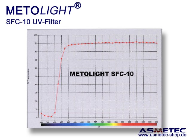 UV-Filter-Folie-Metolight-SFC-10-2JW6.jpg