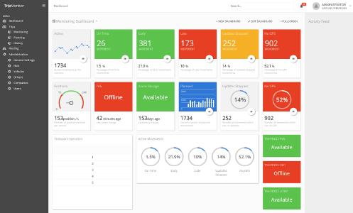 Flottenmanager haben mit TripMonitor den gesamten Überblick über Fahrzeuge und Routen. Bild: Astrata