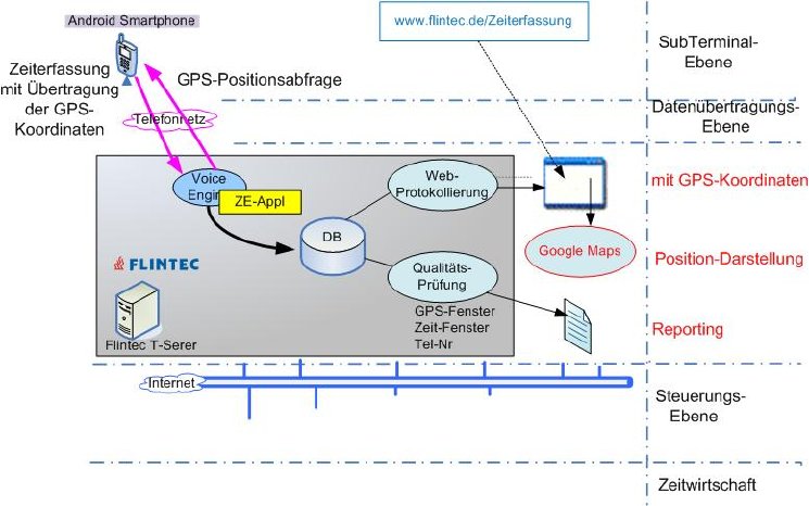 DB-tools-GPS.jpg